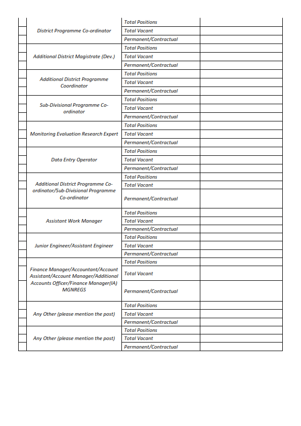 MGNREGA HUMAN RESOURCE REQUIREMENT